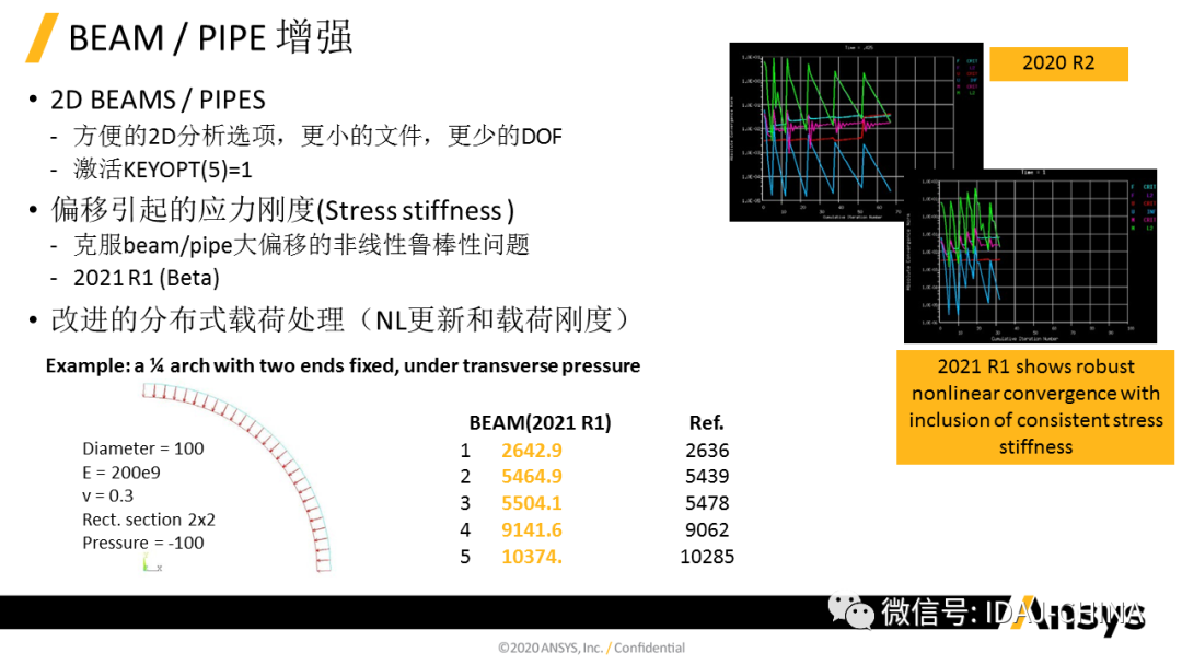 ansys公司研发费用